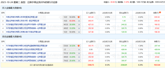 直真科技登龍虎榜，投資者需關注這些關鍵點