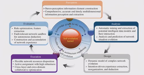 6G技術(shù)最新進展及未來發(fā)展趨勢 計算機軟硬件開發(fā)與銷售視角