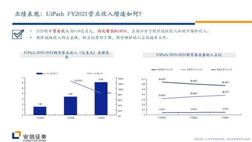 從UiPath發(fā)展透視RPA行業(yè)的演進軌跡與未來方向
