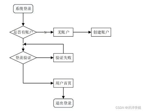 SSM框架下朝陽保險公司營銷管理系統(tǒng)開發(fā)與實現(xiàn)