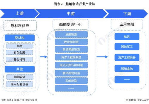 預見2021 中國船舶制造行業(yè)全景圖譜及軟硬件開發(fā)市場展望