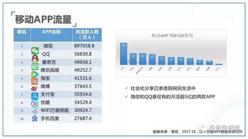 2017-2018年互聯(lián)網(wǎng)及新媒體發(fā)展趨勢研究報告 聚焦計算機軟硬件開發(fā)與銷售