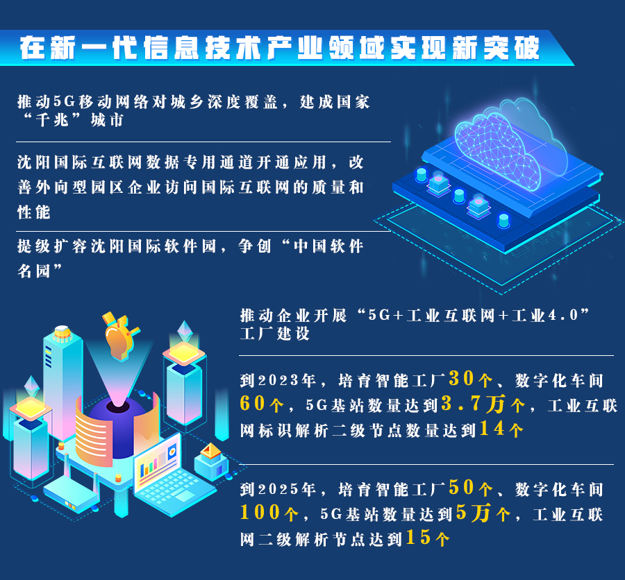 全面振興 沈陽(yáng)行動(dòng) 信息安全設(shè)備制造賦能‘三篇大文章’