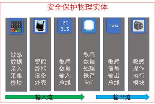 智能終端設(shè)備 信息安全——不得不說的大秘密
