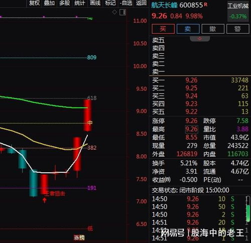 軍工信息化概念股強勢大漲 央企試劑漲幅引資本熱議，投資機遇還是波動催化劑？