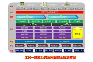 江民科技 全球領(lǐng)先的信息安全設(shè)備與服務(wù)提供商